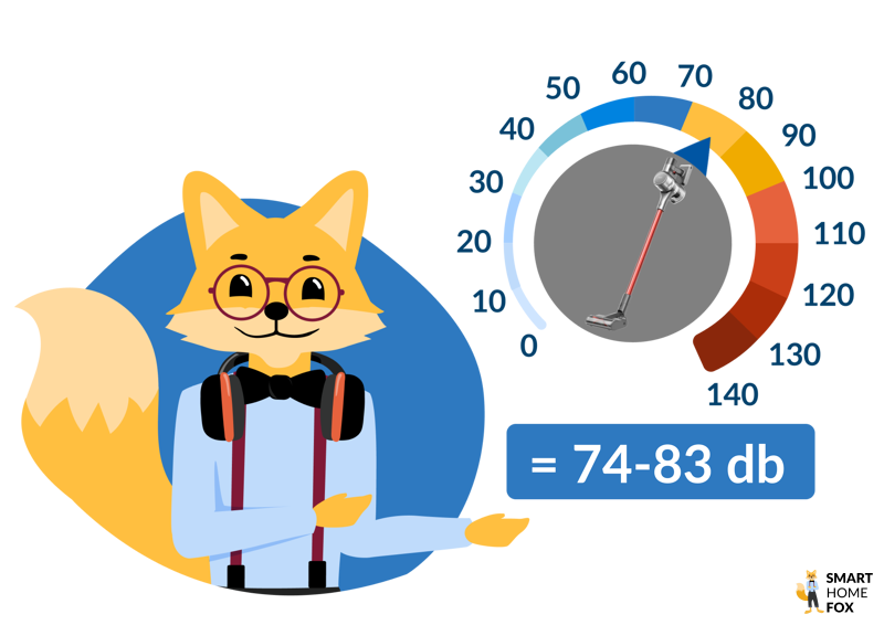 niveau sonore aspirateur balai xiaomi t20 dreame